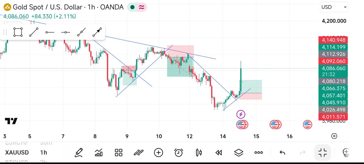 edobor_favour's tweet photo. TP✅✅
That was a very dangerous spike. https://t.co/7NRfOuKfQw