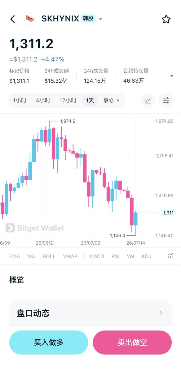 Bitget Wallet 中文频道 🩵 tweet media