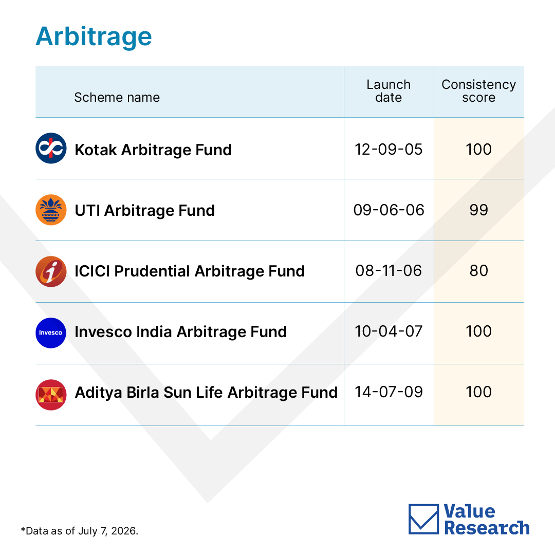 ValueResearch's tweet photo. 2/2 https://t.co/NwHylnIvJn