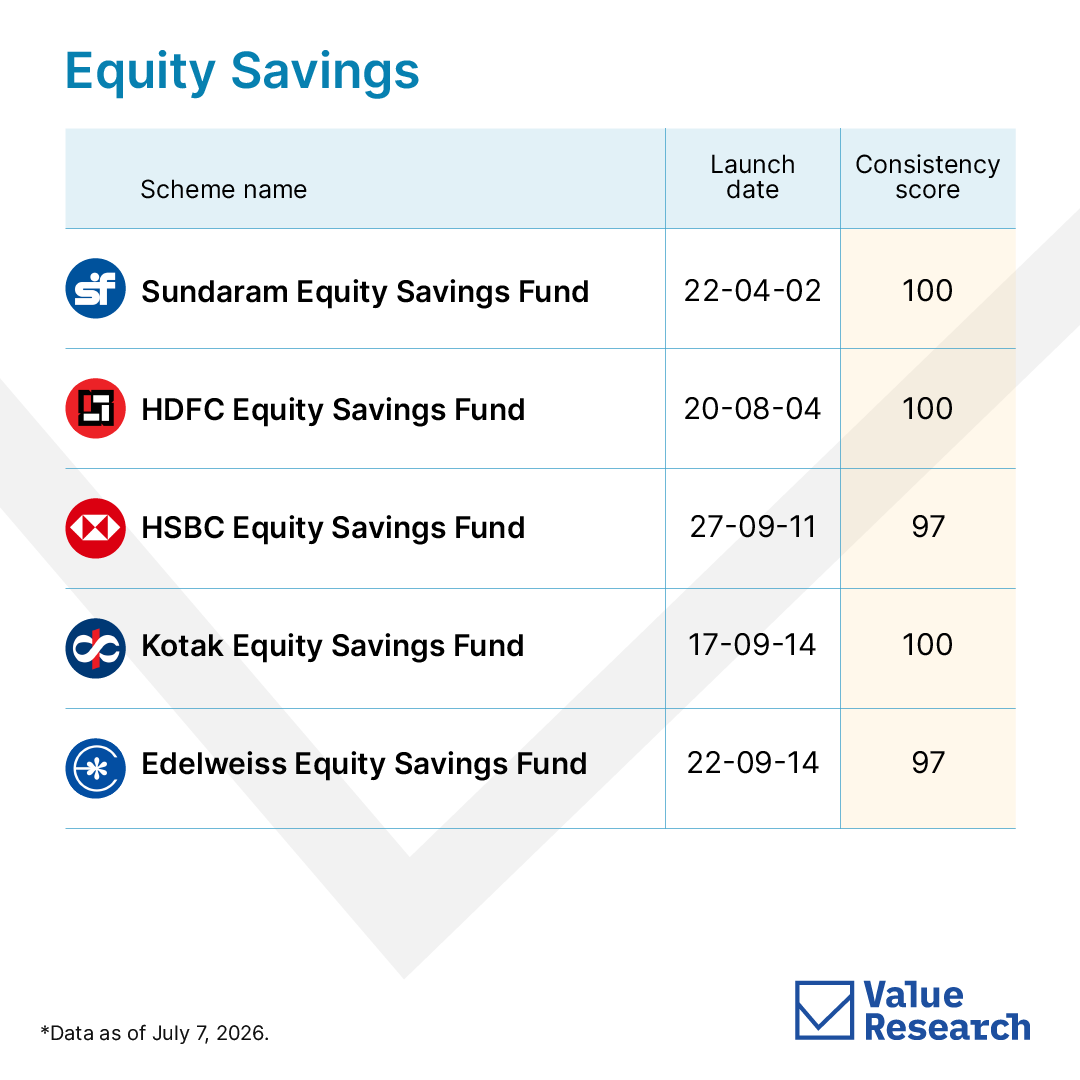 ValueResearch's tweet photo. 2/2 https://t.co/NwHylnIvJn