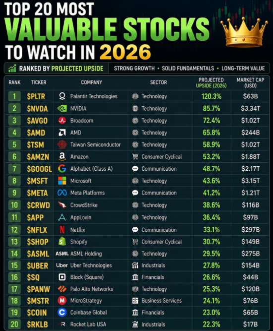 StockVance8's tweet photo. US Stock Market WhatsApp Group
 
If you're not yet making $5,000 every two weeks, I recommend joining my team of US stock analysts. You'll get professional analysis and accurate predictions
 
Just DM to join : https://t.co/dpbX6KGDdb
 
$SPCX  $ON  $INTC  $SNDK  $NVDA  $SKHY https://t.co/VJ0nKm4MHM
