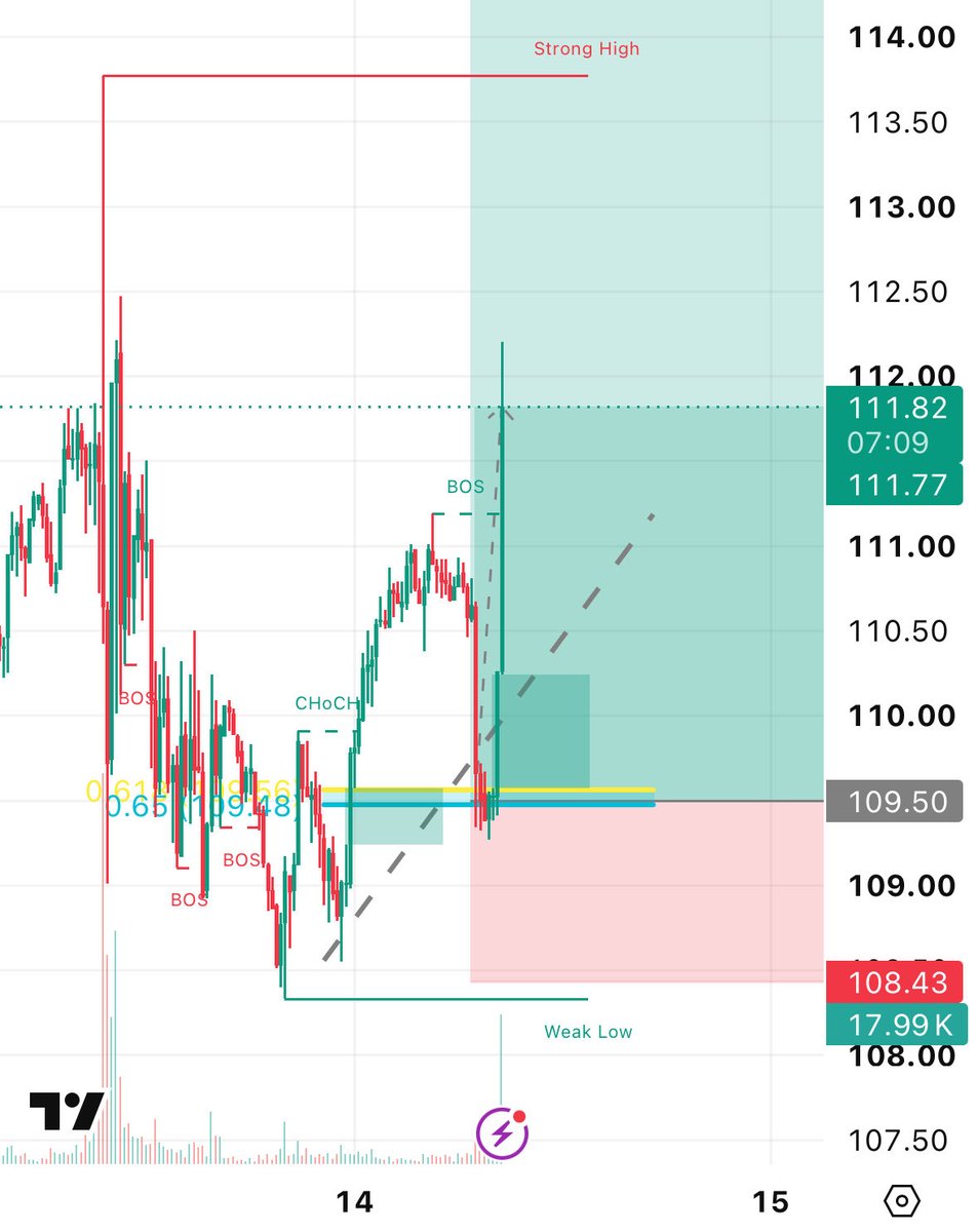 WeThe_Traders's tweet photo. BINGO https://t.co/YeRlWSKCPH