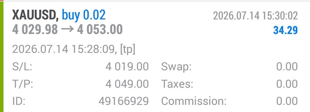 max_xau_mtc's tweet photo. #CPI data done right, we were in bullish side, and market has gone as per our analysis. 🔥🔥

Our clients grabbed amazing profits with us. 🔥🔥🤝

#XAUUSD #GOLD #GoldSignals https://t.co/FCtIdRBwRp