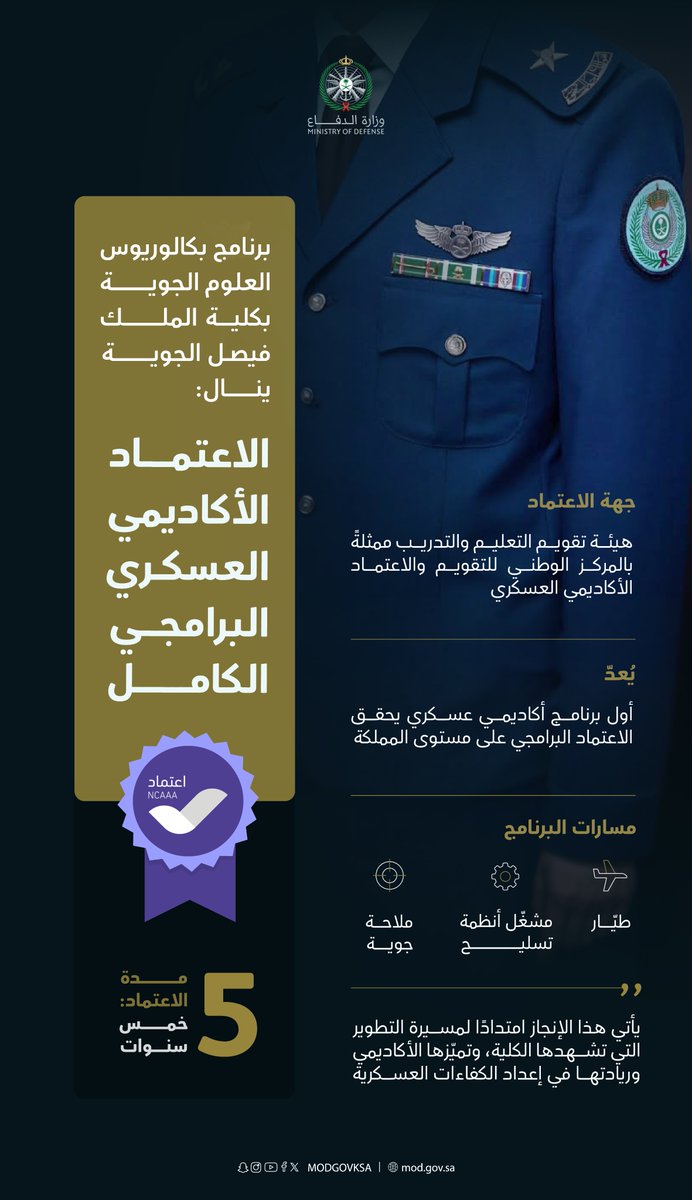 modgovksa's tweet photo. برنامج بكالوريوس العلوم الجوية بكلية الملك فيصل الجوية ينال الاعتماد الأكاديمي العسكري البرامجي الكامل.

#وزارة_الدفاع https://t.co/Uq0ih11iOu