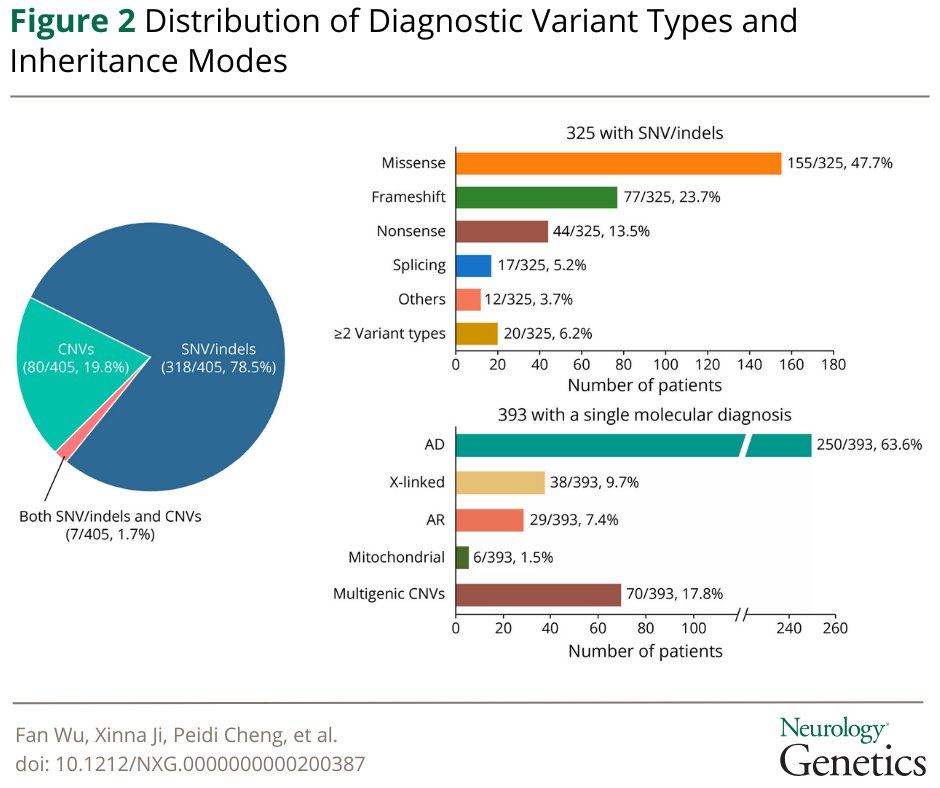 Neurology Journal tweet media