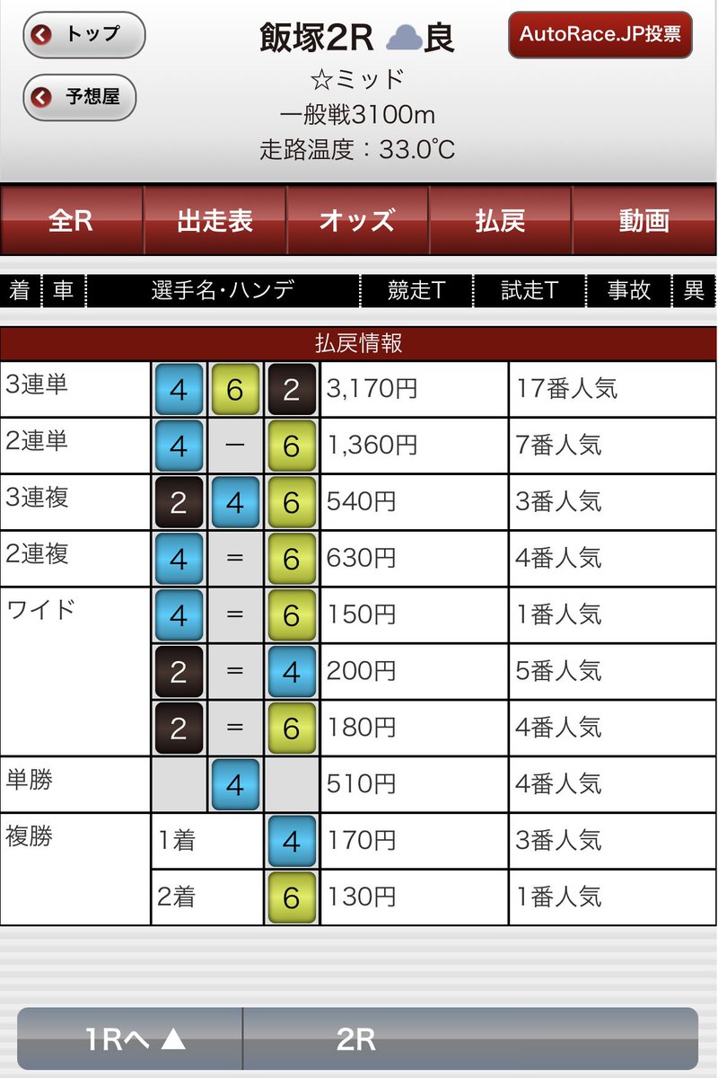 2pin__'s tweet photo. 的中🎯462🐰3,170円

山脇下平の24セットは間違いなかった👌
途中ヒットマン牧野に越智尚まで攫われてったと思ったけどよく生き残った😂 https://t.co/NJqdv15AjJ