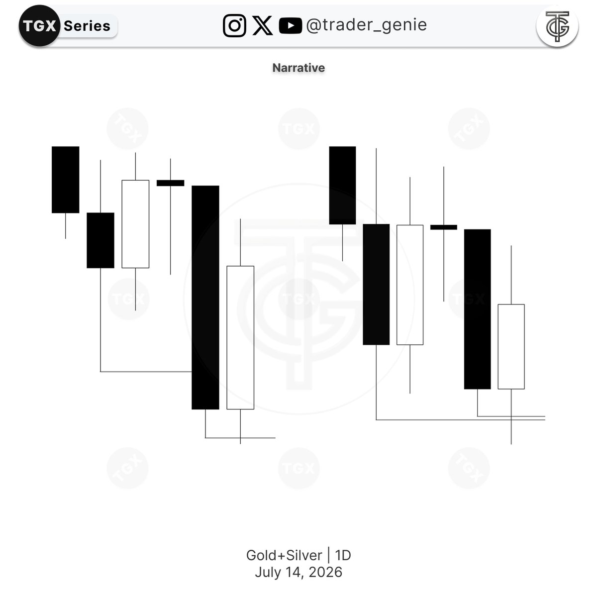 Trader_Genie's tweet photo. GOLD | SILVER
CPI BANGERS
July 14, 2026 https://t.co/DygM8Azuu3