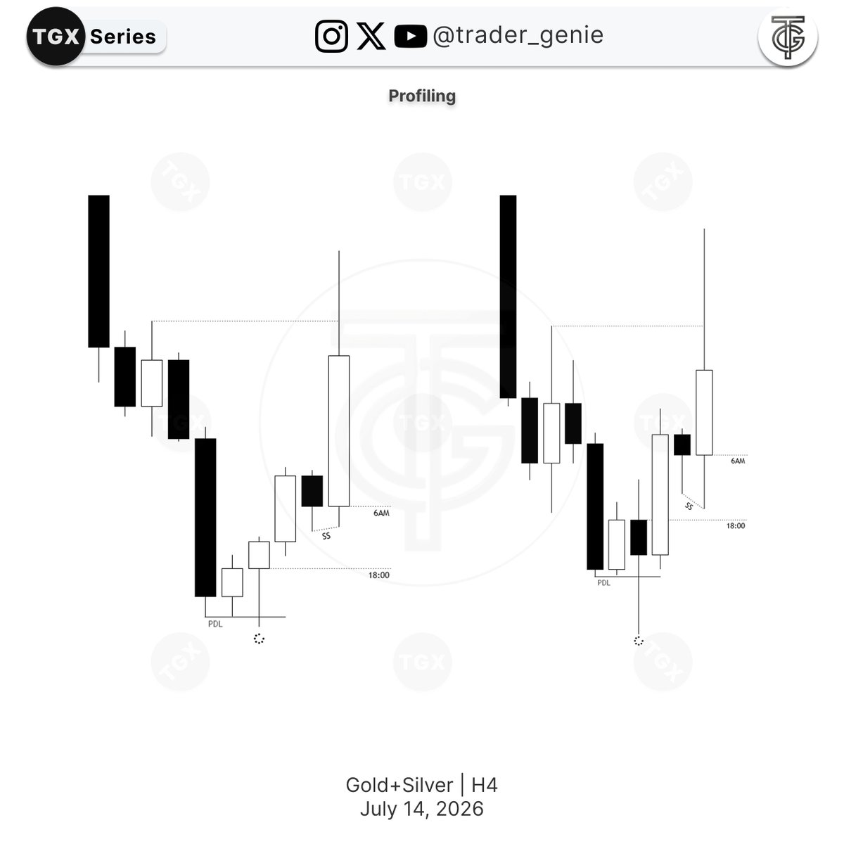 Trader_Genie's tweet photo. GOLD | SILVER
CPI BANGERS
July 14, 2026 https://t.co/DygM8Azuu3
