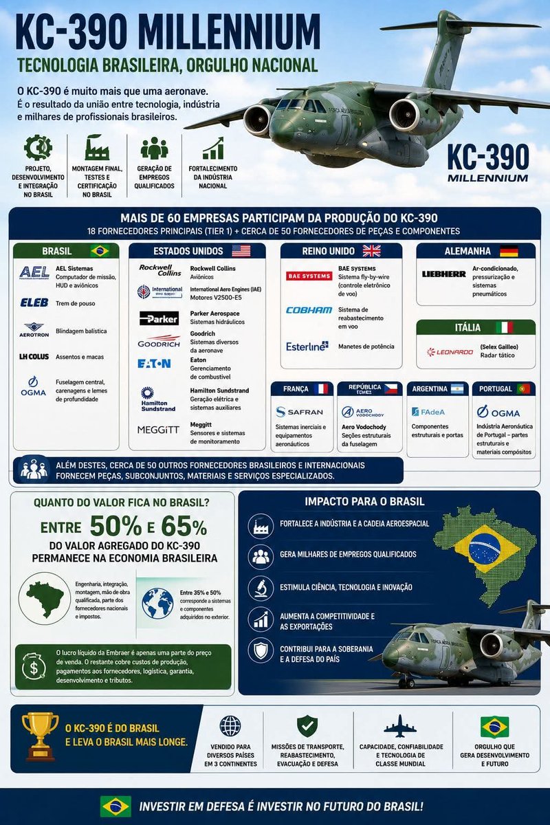 Defence360's tweet photo. O @Defence360 achou esta arte sobre  a aeronave de transporte multi-missão @embraer KC-390 Millennium bastante detalhada e interessante. https://t.co/Qzk6nxY0RF