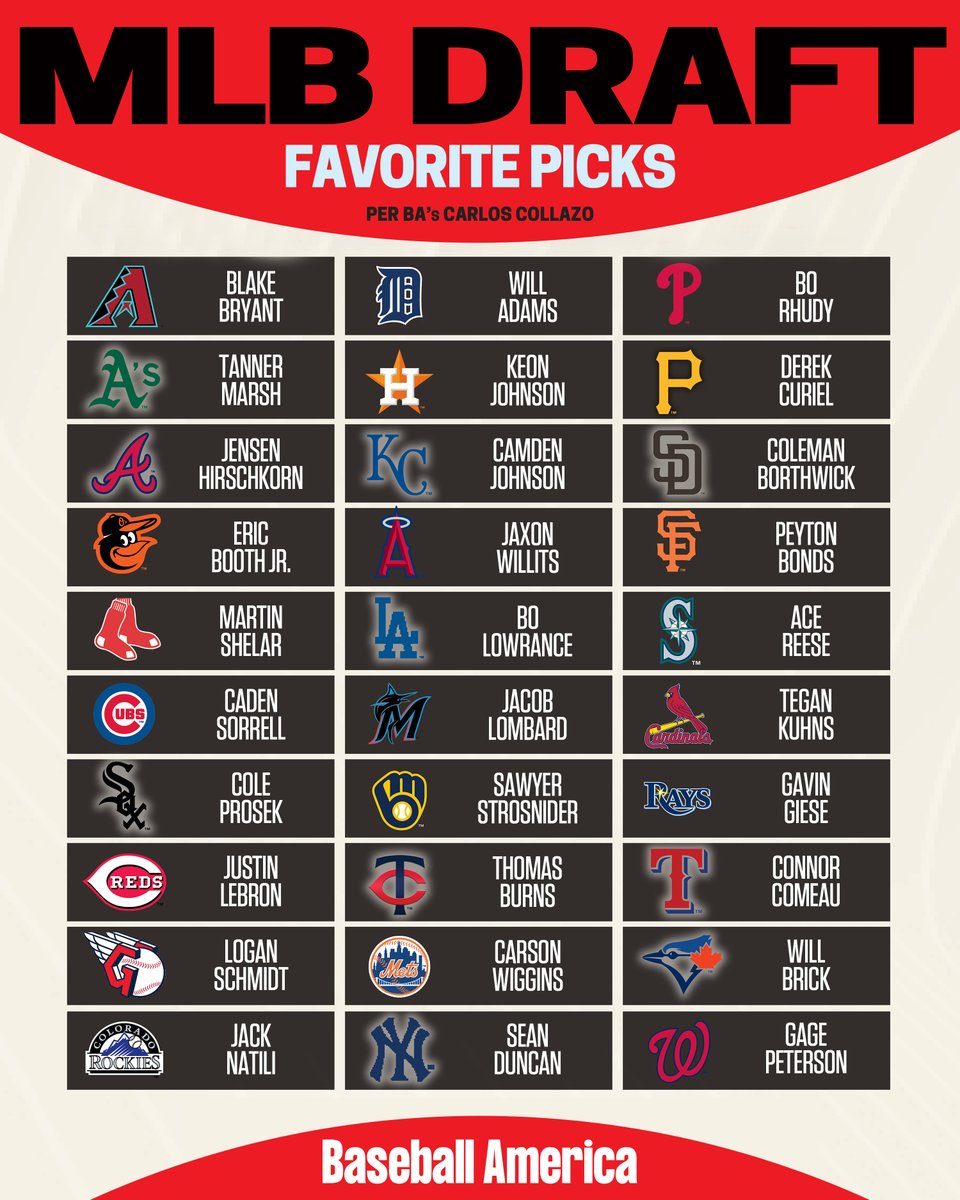 Baseball America tweet media