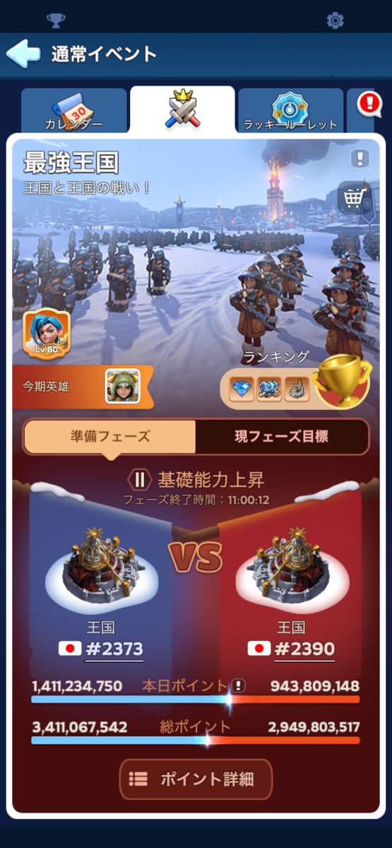 FG8rq's tweet photo. 今日は勝ってるけど最後まで分からんからな
王国幹部の人には悪いけど抜いて抜かれてのシーソーゲームの方がハラハラ楽しめて好き https://t.co/tvMsjLwkSg