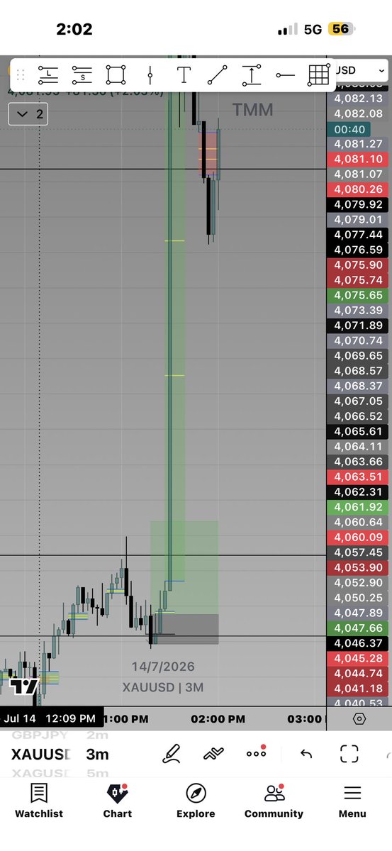 Tarrzz_'s tweet photo. 500 pips 🦅🦅 https://t.co/776CwdtVSL