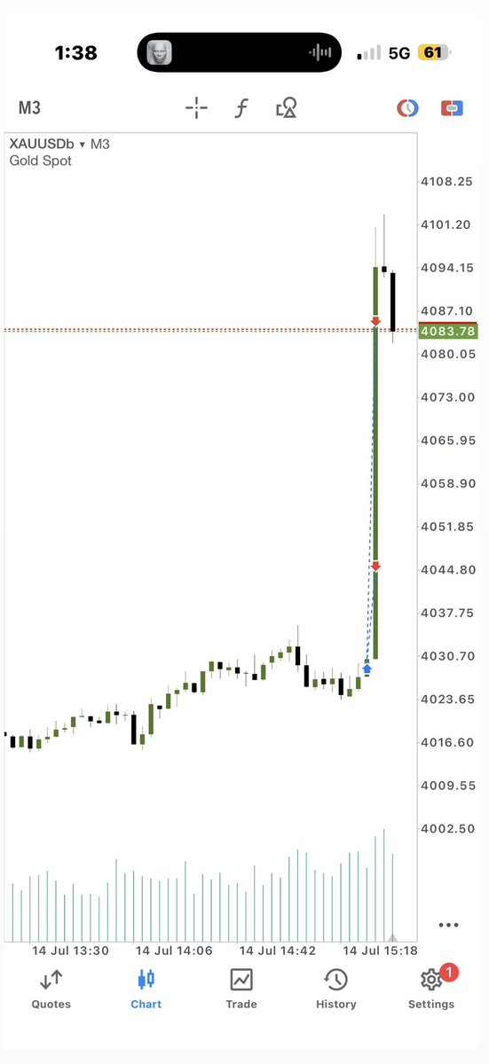 Tarrzz_'s tweet photo. 500 pips 🦅🦅 https://t.co/776CwdtVSL