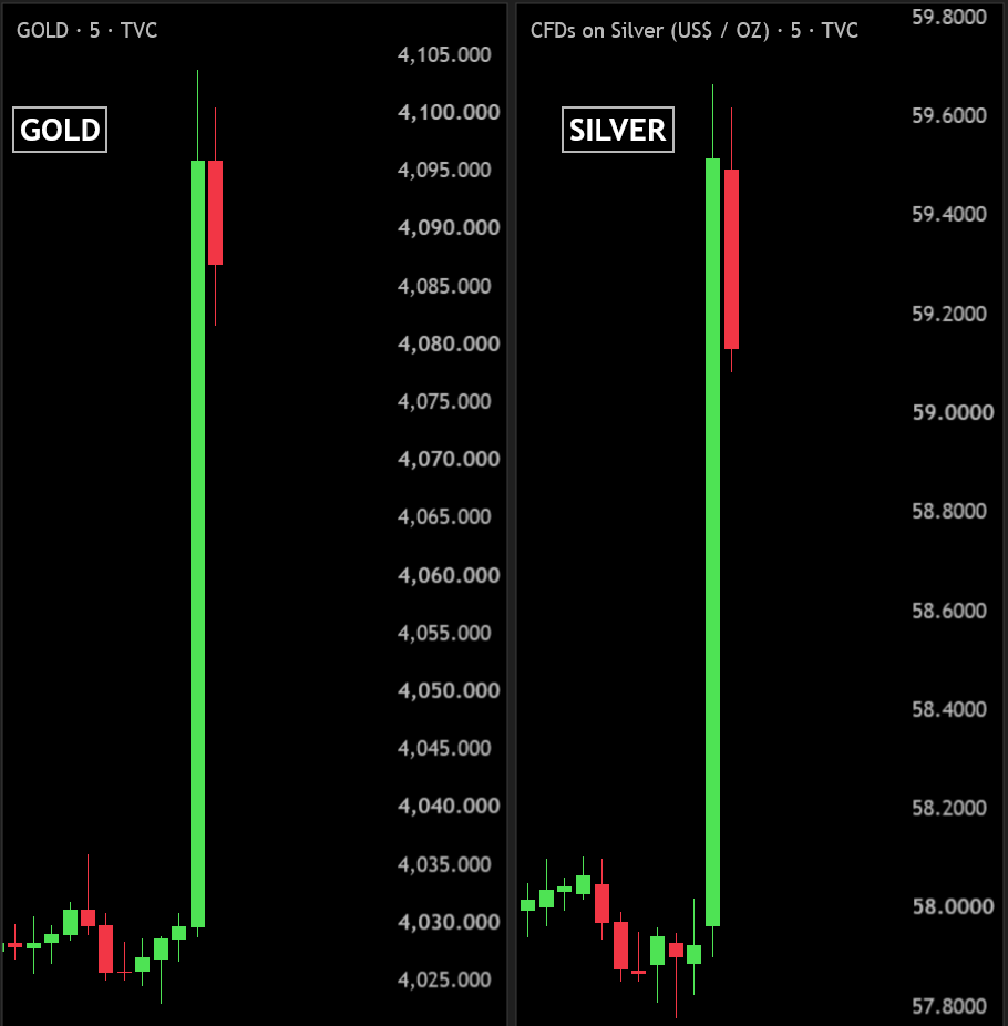 Bull Theory tweet media