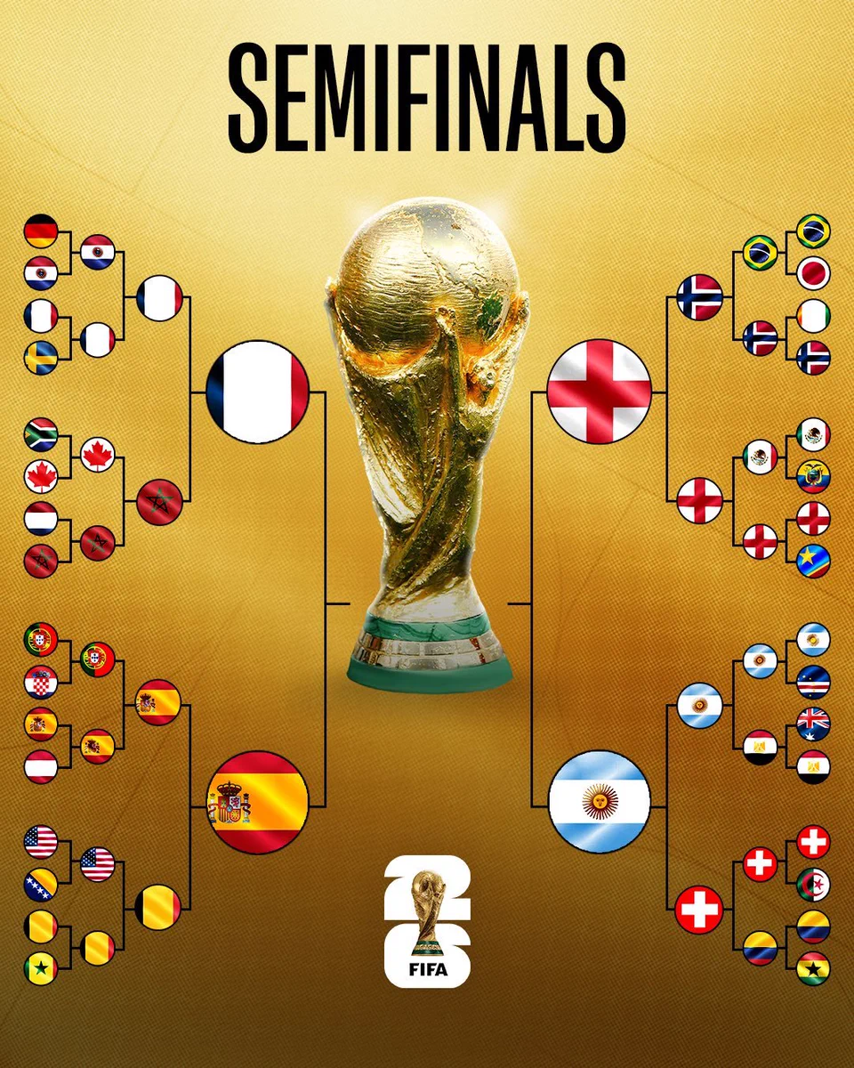 FIFAワールドカップ 🏆 on X: 