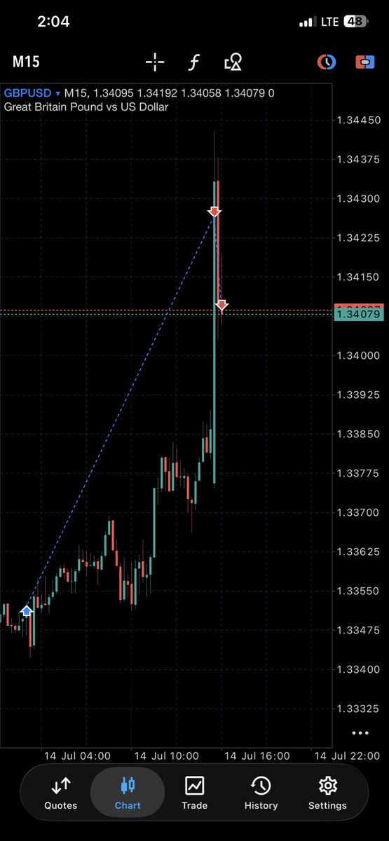 MenaceCRT's tweet photo. GBPUSD
Order flow, Range, liquidity purge at keylevel, time and model #1 
6RR 🤝 https://t.co/W2ArfvoCkL