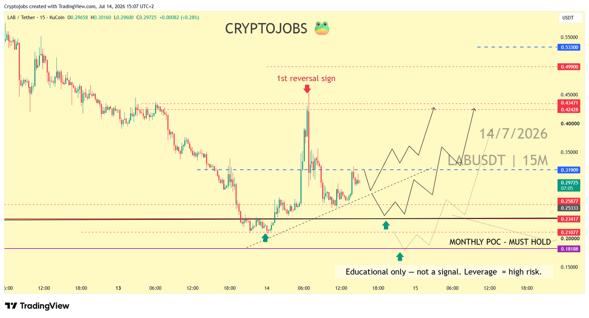 Crypto_Jobs tweet media