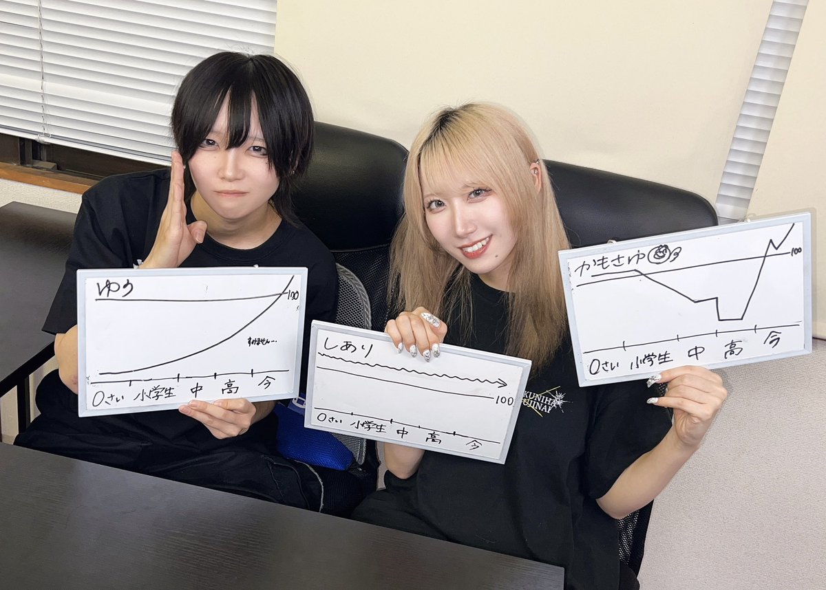 モチコクラブ( ・θ・)プロフ確認‪✿＊＊＊ 僕通定期配信 Thx⚡︎⚡︎ メンバーのモテ期グラフはアーカイブをcheck