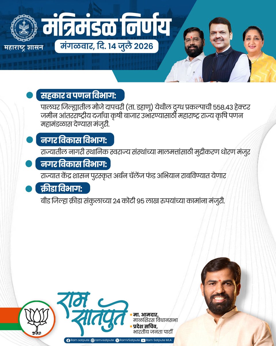 RamVSatpute's tweet photo. मंगळवार, दि. 14 जुलै 2026
मंत्रिमंडळ बैठकीतील महत्त्वाचे निर्णय!
#CabinetDecisions #GovernanceUpdates #PolicyHighlights #MaharashtraDevelopment https://t.co/1vDiXBNpXe