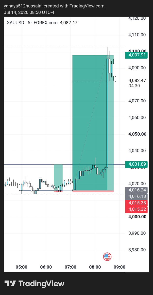 Financial_FX_'s tweet photo. Alhamdulillah https://t.co/2FlWHpWHgO