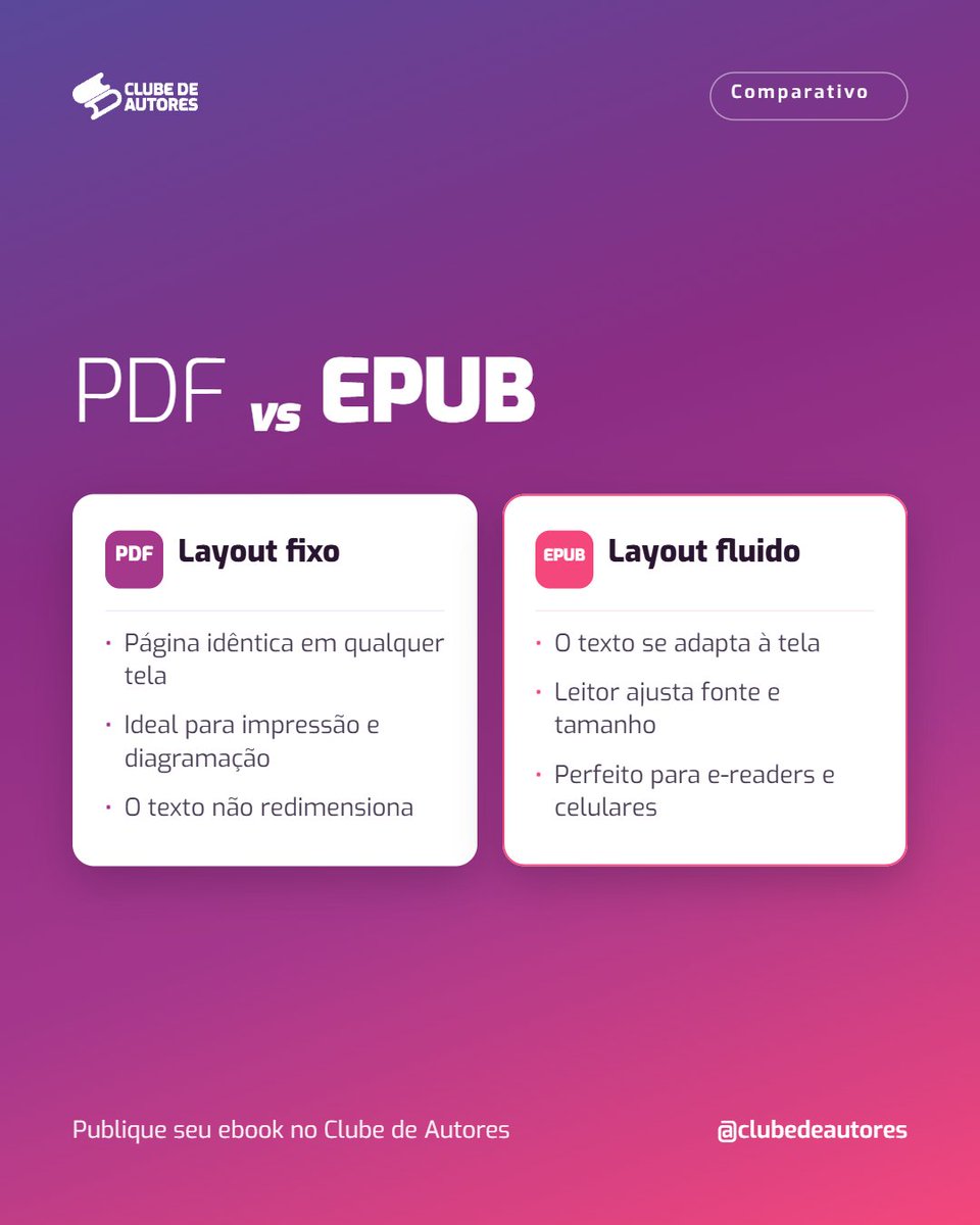 clubedeautores's tweet photo. PDF ou EPUB: você sabe qual formato escolher pro seu livro?

Os dois têm propósitos diferentes. O PDF mantém o layout fixo — ideal para o livro impresso. 

Já o EPUB, ideal para ebooks, se adapta a qualquer tela, perfeito para quem lê no celular ou e-reader. 📖

#publicarlivro https://t.co/H5XDOYJCPP