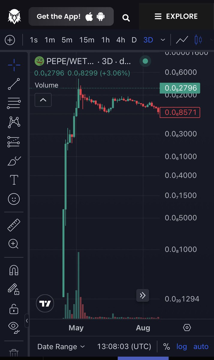 OGXenian's tweet photo. RHPEPE vs Pepe at begining chart! You are fricking early!!! Do you even comprehend how big Robinhood is??
Frog will be in millions before you even know it! 

0xd478E00fEc96b0e15d6E984385CEA43b4Da09d20 https://t.co/vkHsmreoWm