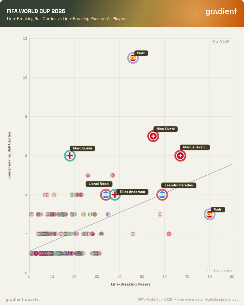 Gradient Sports tweet media