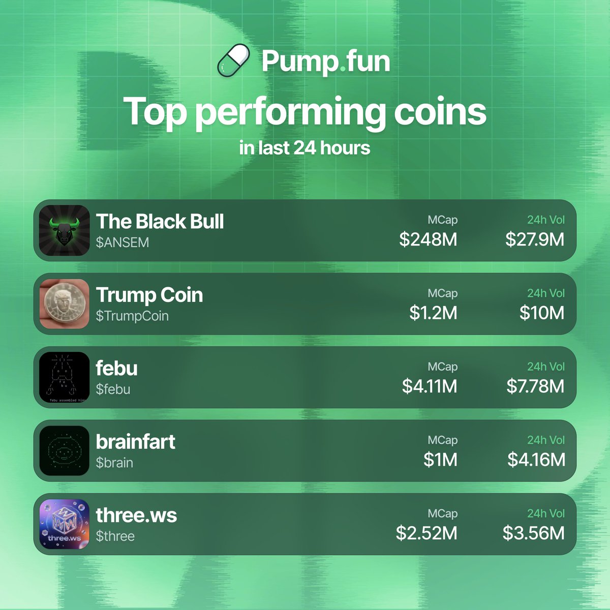 Pump.fun Ecosystem tweet media
