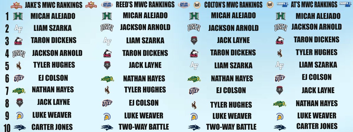 CFB Redzone tweet media