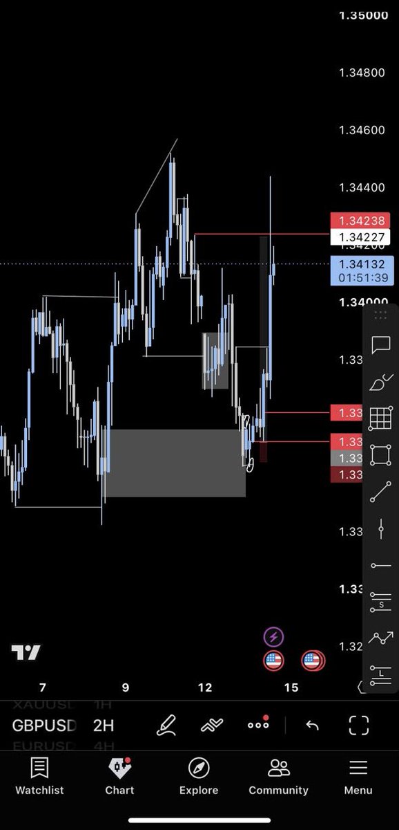 iamtrademind's tweet photo. @Akindamolafx Done and dusted https://t.co/9JbHTuOv2l