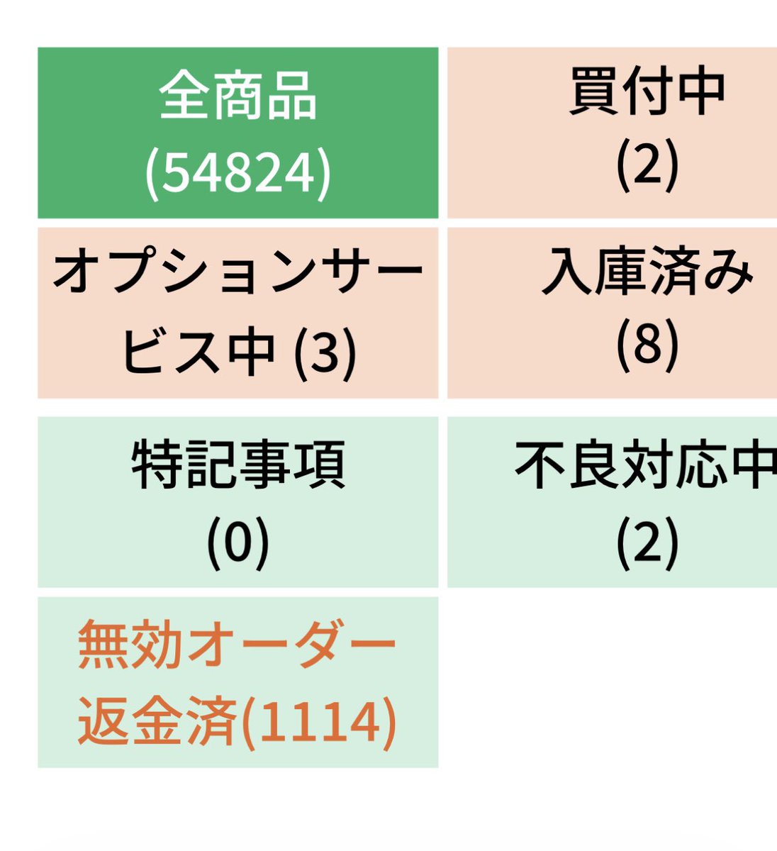 累計54,824件のお取引、ありがとうございます…！ 一つひとつの買付と 