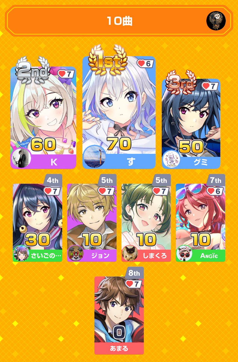 Karaagentaros's tweet photo. みんなで早押しクイズに9位入賞！
アプリダウンロードはこちらから
https://t.co/BMUaknXeVU
#みんはや
むずいの2曲は刺さる人が😂
ご参加ありがとうございました！ https://t.co/6xJ4Iu1sn0