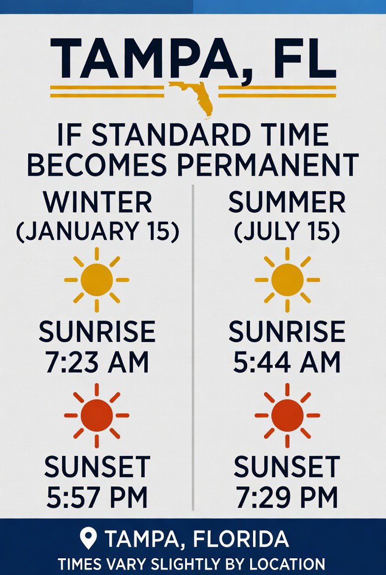 florida_grand's tweet photo. If Standard Time becomes permanent, this is what it would look like in Florida. Thoughts? https://t.co/o7GqAOTxLL