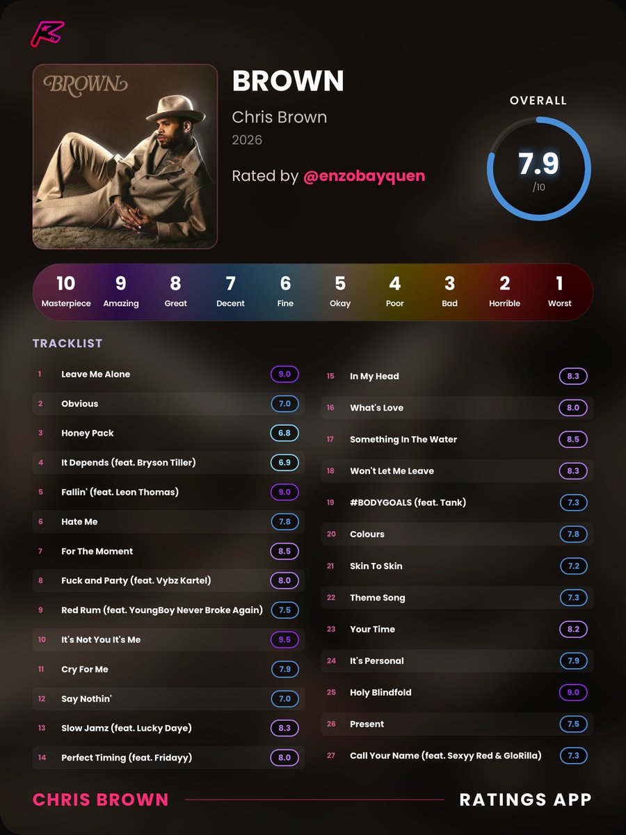 LoreS86984's tweet photo. Track by Track Album Review #4

BROWN https://t.co/Wo8Vo4UcKm