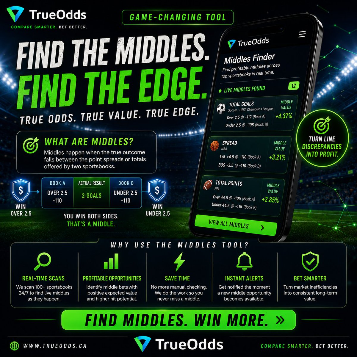 TrueoddsCA's tweet photo. 🎯 Finding middle opportunities shouldn't require checking dozens of sportsbooks.

The TrueOdds Middles Tool helps you:

📊 Compare Lines
⚡ Scan Markets
🔔 Get Alerts
📈 Spot Opportunities Faster

#TrueOdds #SportsBetting #Middles https://t.co/DoPOZVhbLX