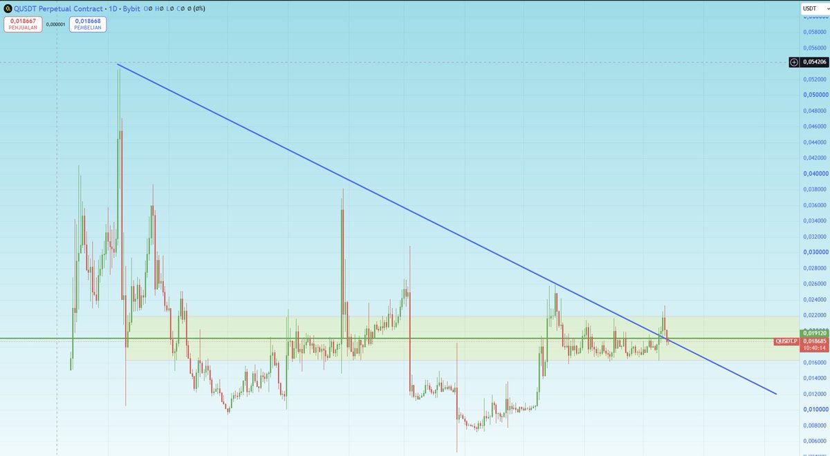 Willy | Technical Trader tweet media