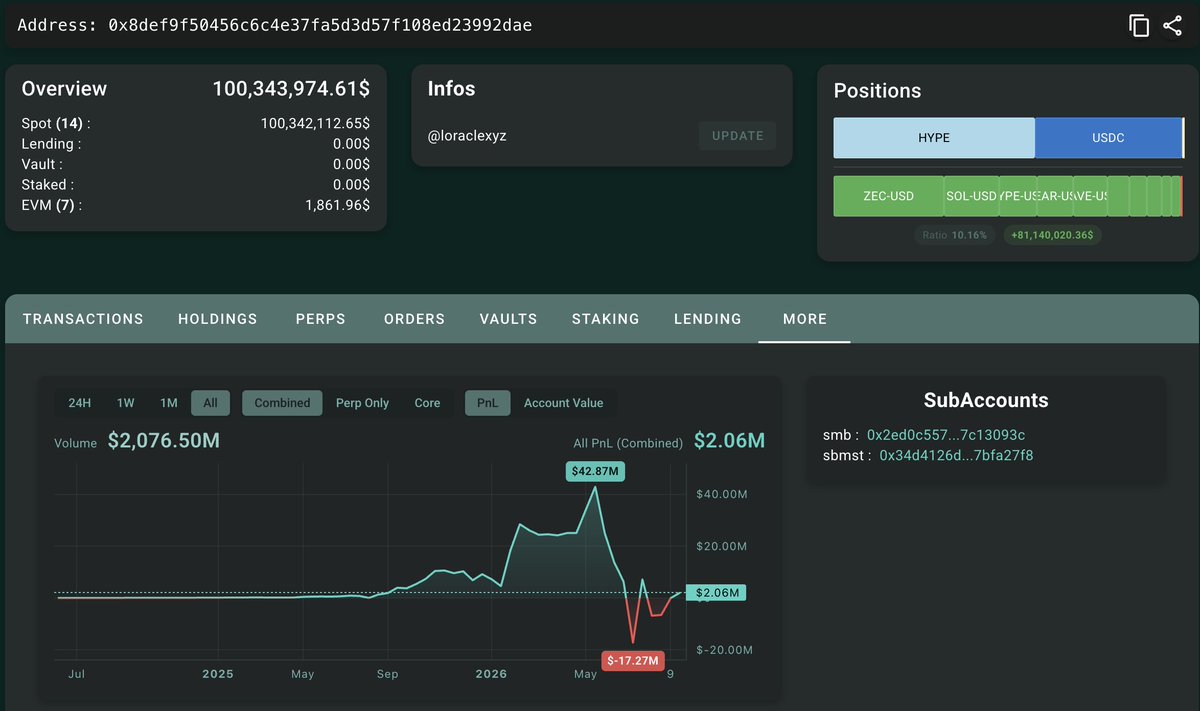 Lookonchain tweet media