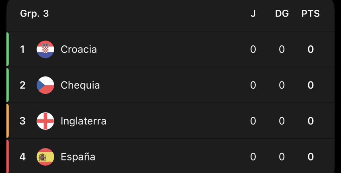 GolSinVAR's tweet photo. Ya han sacado los grupos de la Nations League, una competición inventada que no aporta absolutamente nada y que sobra completamente del calendario. 

Dónde quedará el año Mundial - Descanso - Eurocopa - Descanso - Mundial.

Y para colmo, cerca de 3 semanas de parón en liga. https://t.co/VuAFvg7Xu1