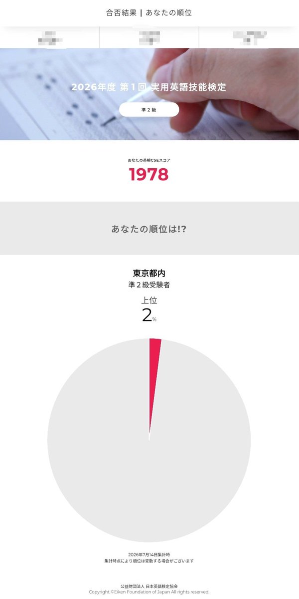 FML__2024's tweet photo. 英検準2級合格してた🎉
思ったより良い成績だった
「駄目だ、4問目がよく分からなくて意味不明な返答をしてしまった🥺」と言ってたけど、何とかなってた
良かった②
あとは数検2級が受験前迄に受けられるかだなぁ
受験優先にしたいから、無理に受けなくてもいいんだけどねぇ🙄 https://t.co/vayIPGmtxR