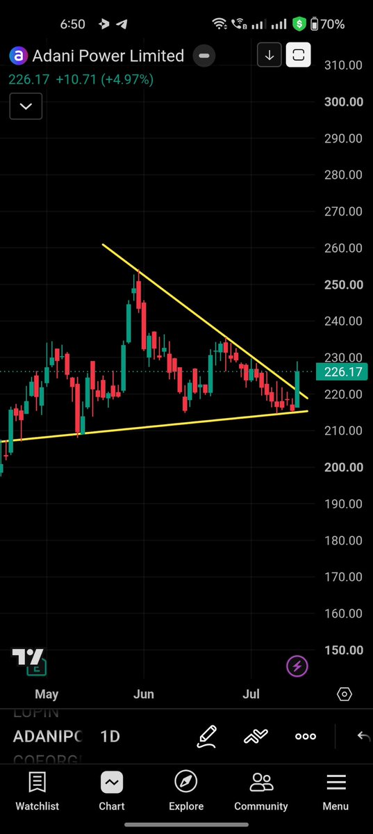 StrongBreakOut's tweet photo. #Adanipower 
#Breakout 

#nifty #banknifty #btst #investing #intraday #swingtrading https://t.co/G8On43xjfF