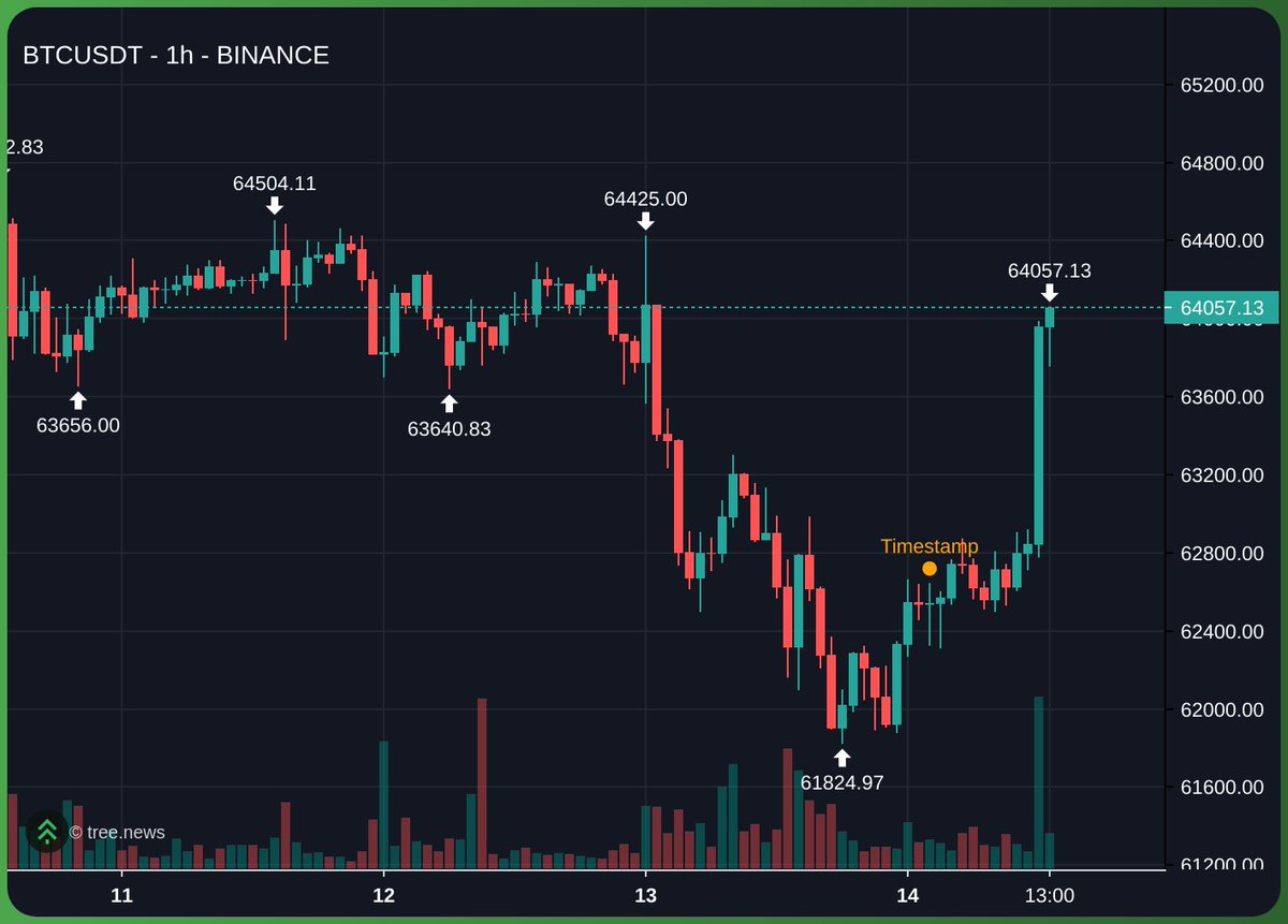 NelsonRodMar.base.eth tweet media