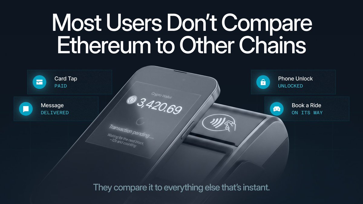 ETHGasOfficial's tweet photo. Most users don’t compare Ethereum to other chains. They compare it to the instant products they use every day: tap to pay, send, done.

Next to that, the current chain and wallet experience can feel broken because it is still designed around Ethereum’s ~12-second blocks.

What consumers need is speed, enabled by 100ms Realtime Ethereum sub-blocks.