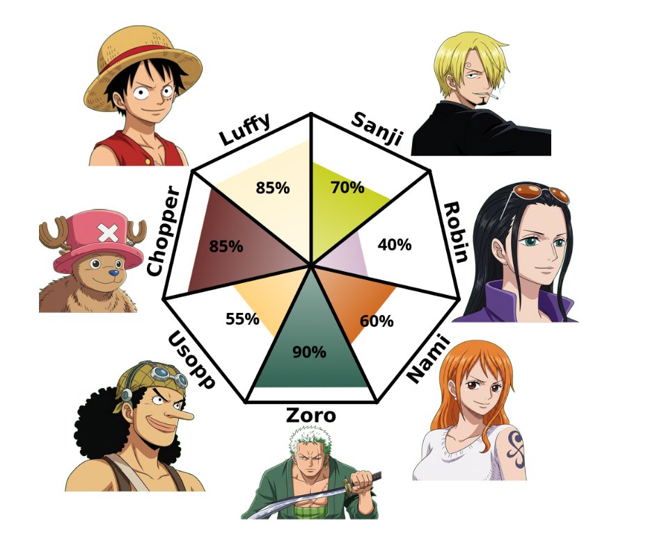 Ი𐑼 ꒰ Miips / ميبس ♡'s Zoro tweet media