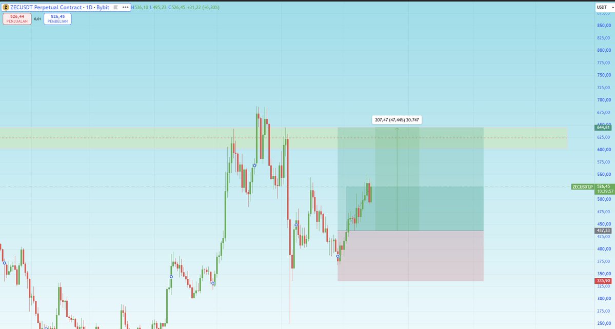 Willy | Technical Trader tweet media