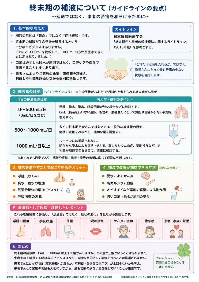 hikapikans's tweet photo. 終末期の補液の話題が上がったので、知識共有！一応俺の知識も詰め込んでみたので、皆さん参考までにどうぞ🩷 https://t.co/IFcrAVtYtj