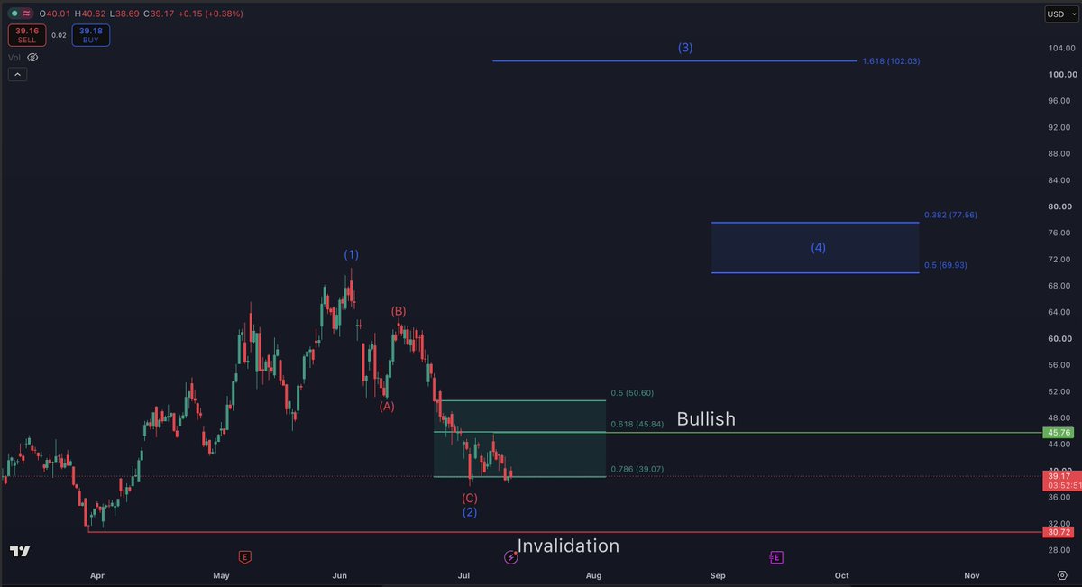 StockTrader_Max tweet media