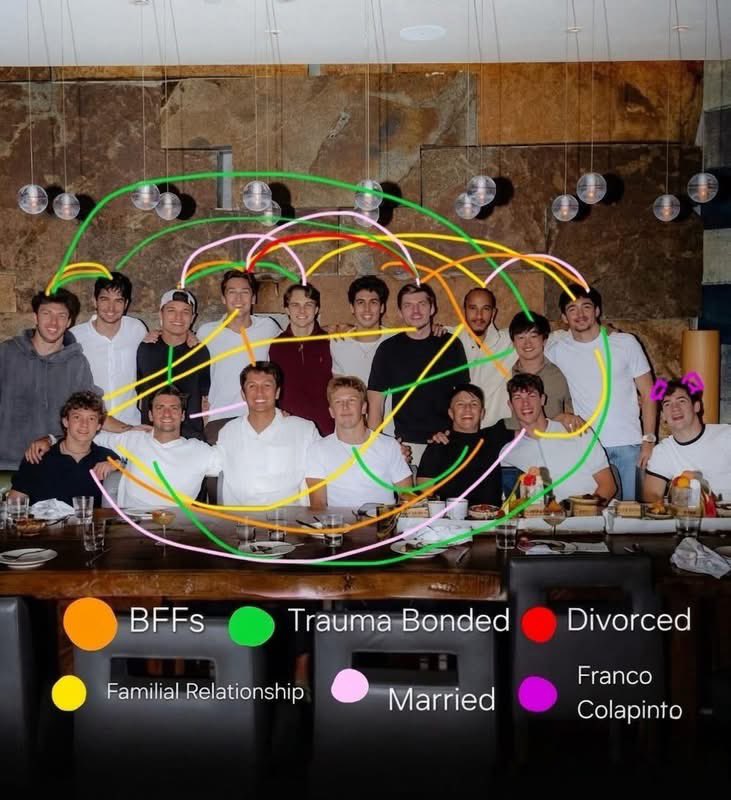 F1HardWalls4K's tweet photo. F1 friendships are harder to understand https://t.co/UQF1iY01mb