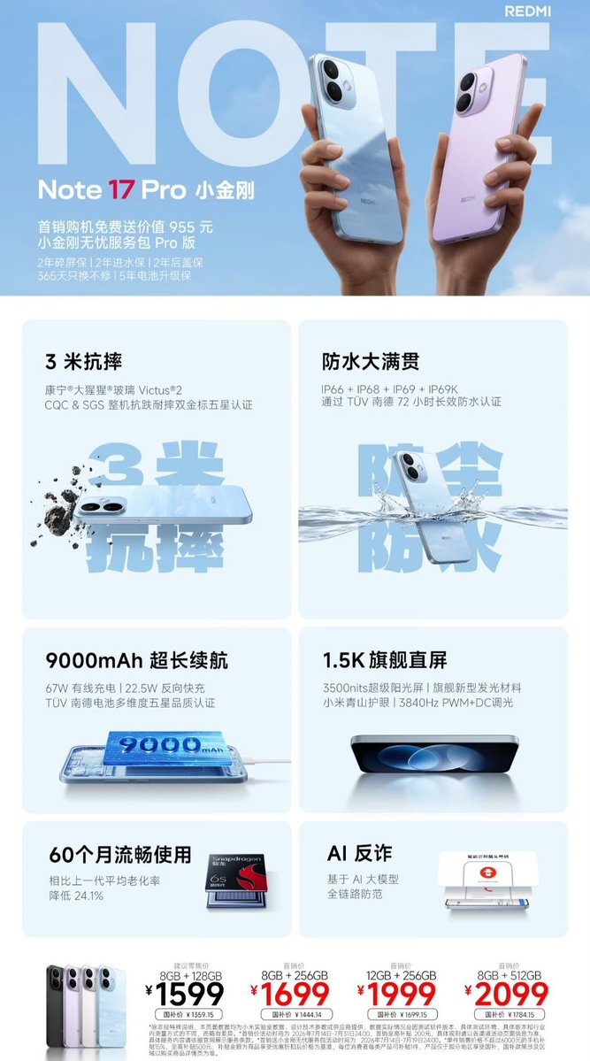 ThakorSanj62679's tweet photo. Redmi Note 17 Pro price:
- 8GB+128GB: 1,599 CNY (~Rs 22,710 | ~$235)
- 8GB+256GB: 1,699 CNY (~Rs 24,130 | ~$250)
- 12GB+256GB: 1,999 CNY (~Rs 28,390 | ~$295)
- 12GB+512GB: 2,099 CNY (~Rs 29,810 | ~$310)
#Redmi #RedmiNote17Pro #RedmiNote17Pro5G #RedmiNote17 #RedmiNote17Series https://t.co/NG5UBi8VtC
