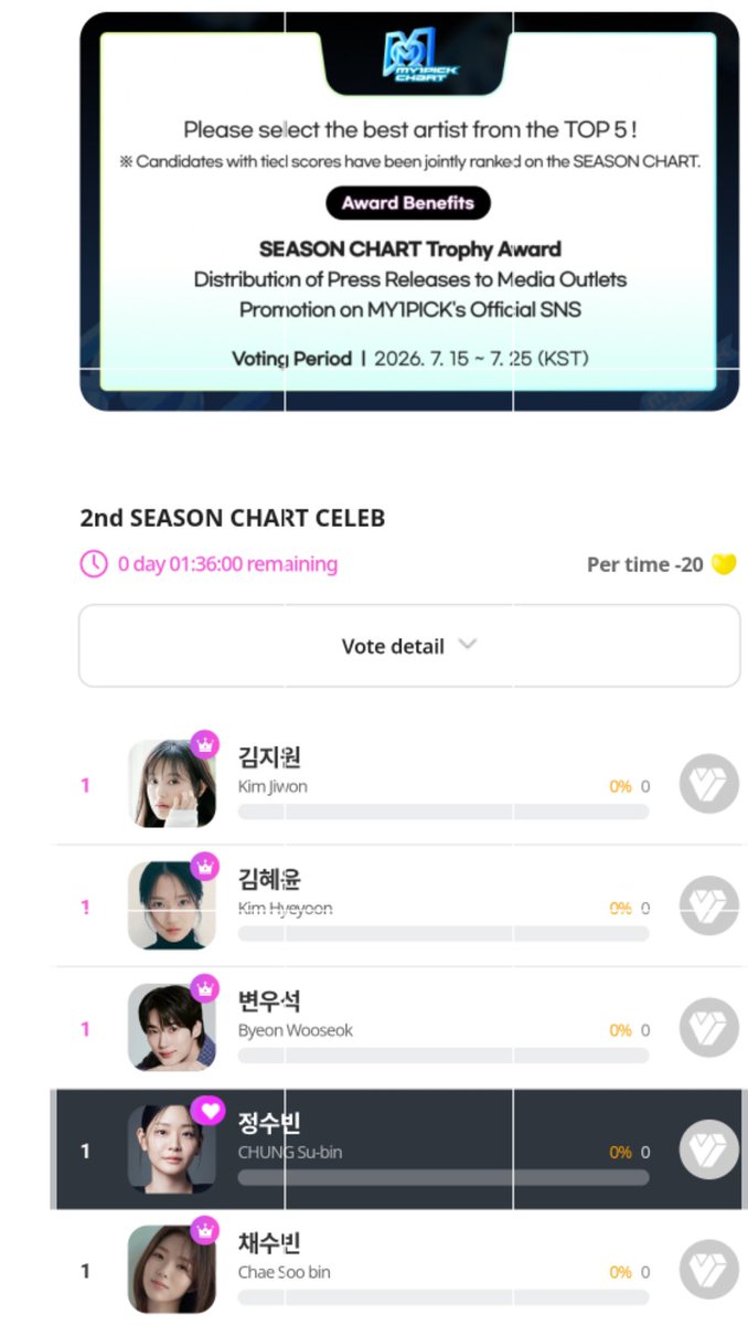 subin_media's tweet photo. Bingsu! our dearest Subin is nominated on my1pick's season chart celeb. This will be open 1 hour and 27 minutes from now!

Voting app:[MY1PICK] 
Nomination: 2nd SEASON CHART CELEB
Voting period: 2026-07-14 ~ 2026-07-25
Vote link:https://t.co/yRXxgD8LJH

#ChungSubin #정수빈 #Bingsu  #빙수