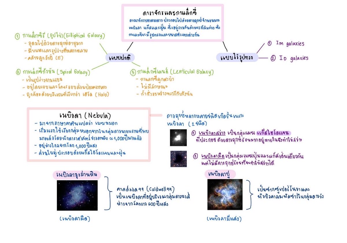 homeworkbysom's tweet photo. @wwwunseen1 ลายมือค่ะ🥰 https://t.co/G4BbmCTSPM